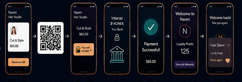 Naomi QR payment journey across merchant, customer, payment, bank confirmation, installed experience and return