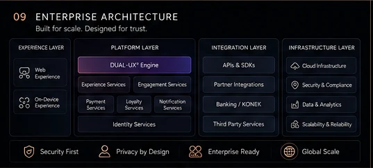 Technical architecture of the DUAL-UX runtime and shared application services