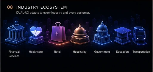 Industry ecosystem supported by the DUAL-UX platform